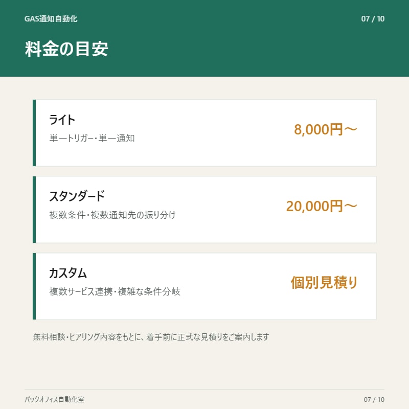 その通知作業、自動化します まずは無料相談で対応可否をご案内 イメージ7
