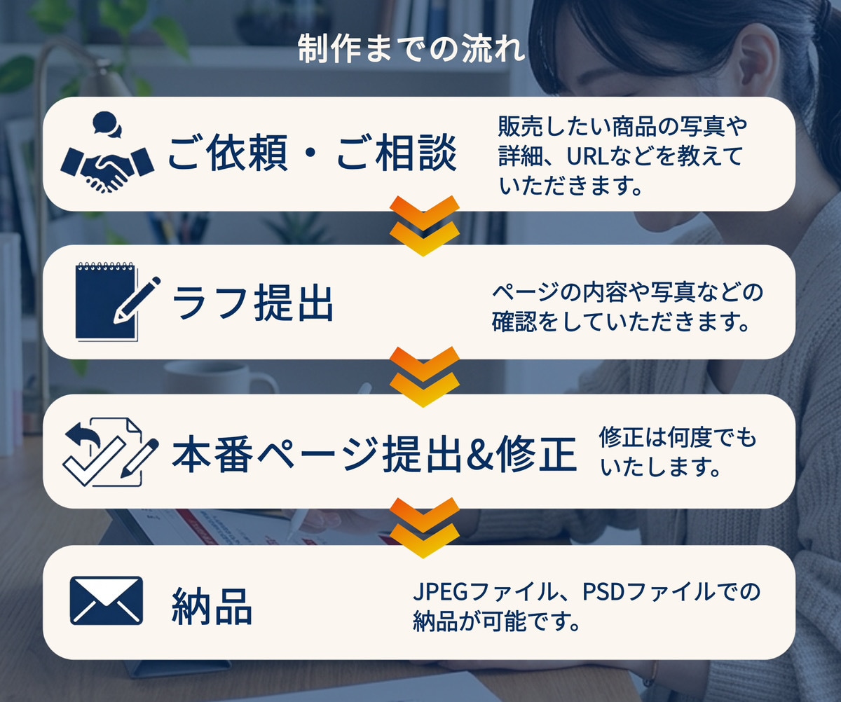 EC商品画像を作成します 見やすく売れやすい商品ページを提供します イメージ2