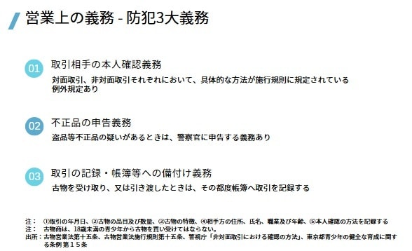 古物商許可申請書を作成します 行政書士が全国対応で丁寧にサポート イメージ6