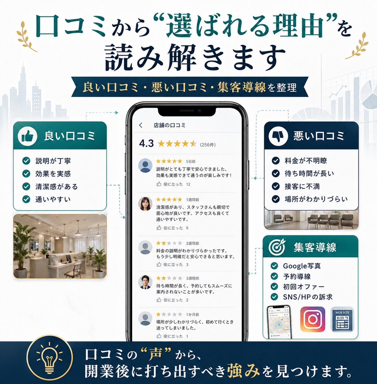 店舗開業前に周辺競合と勝ち筋を調査します 競合の価格・口コミを比較し、出店前の判断材料を整理 イメージ5
