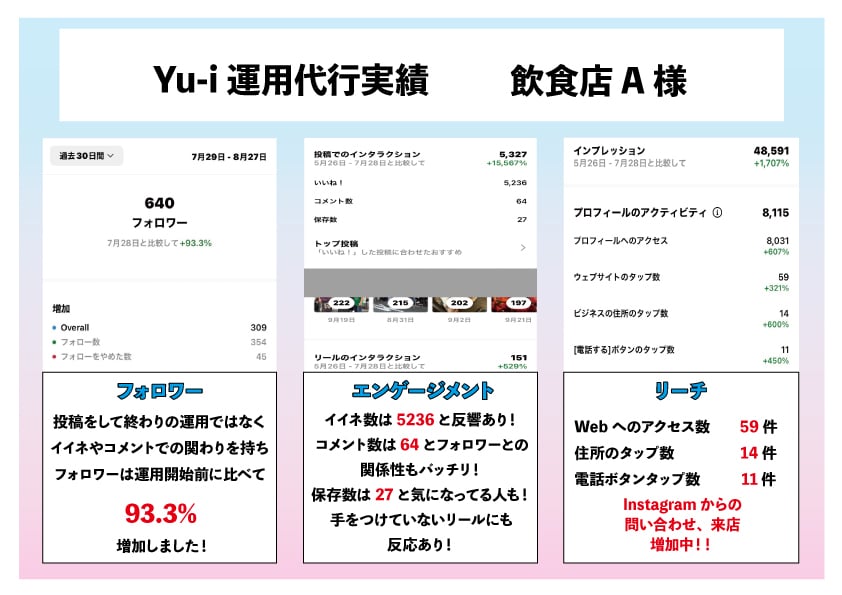 SNS運用代行（インスタ・ツイッター）承ります 質を大切に！安く提供！SNS運用代行！ イメージ5