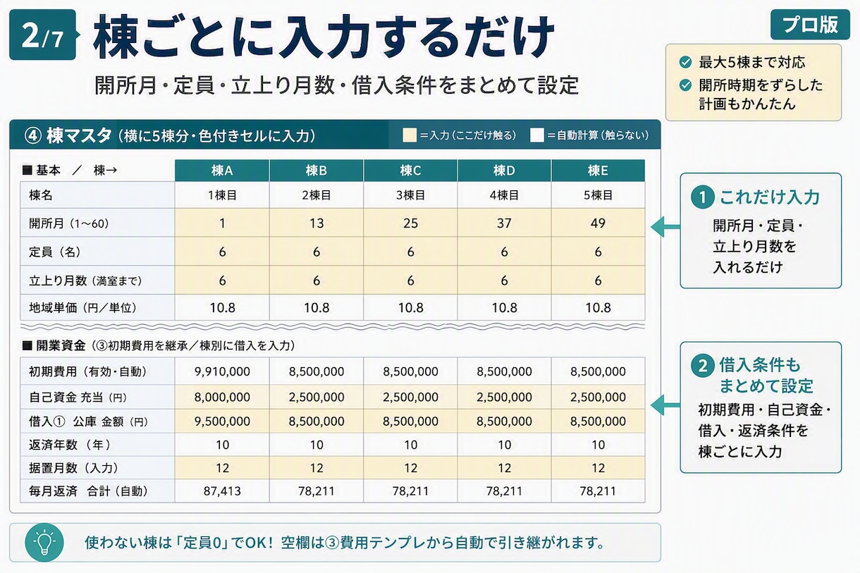 障害者グループホーム5年収支・融資計画作れます 5棟×5年60ヶ月を自動計算。返済据置と資金ショートも見える イメージ2