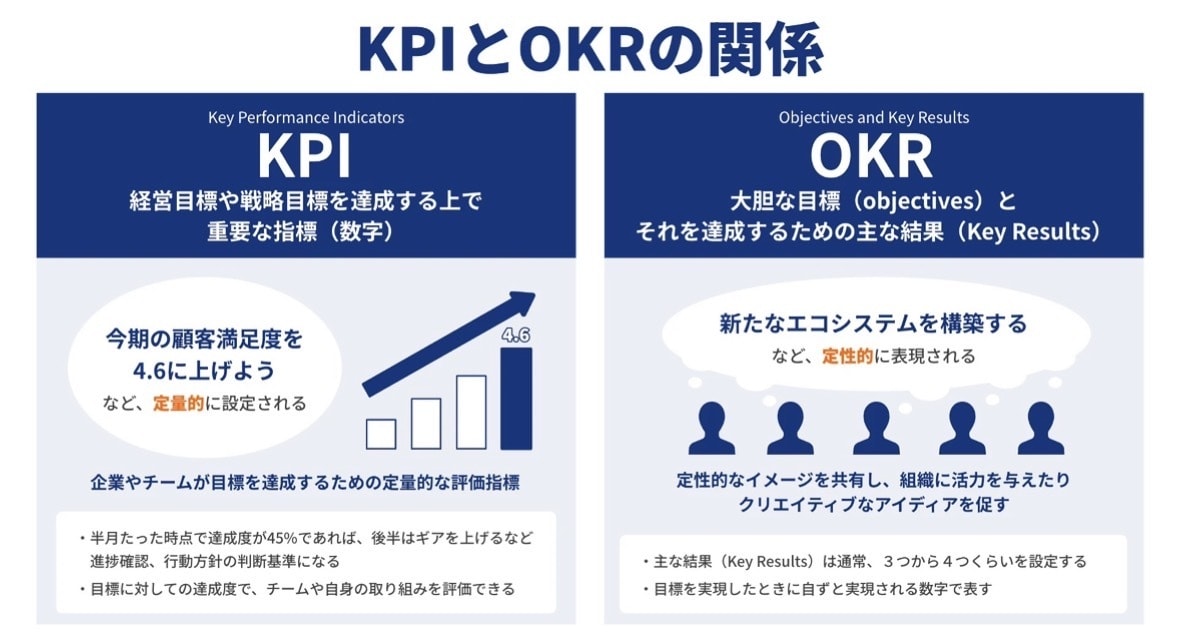 営業資料を管理職目線でロジカル改善します KPIなど。数字整合と論理構造を徹底改善 イメージ1