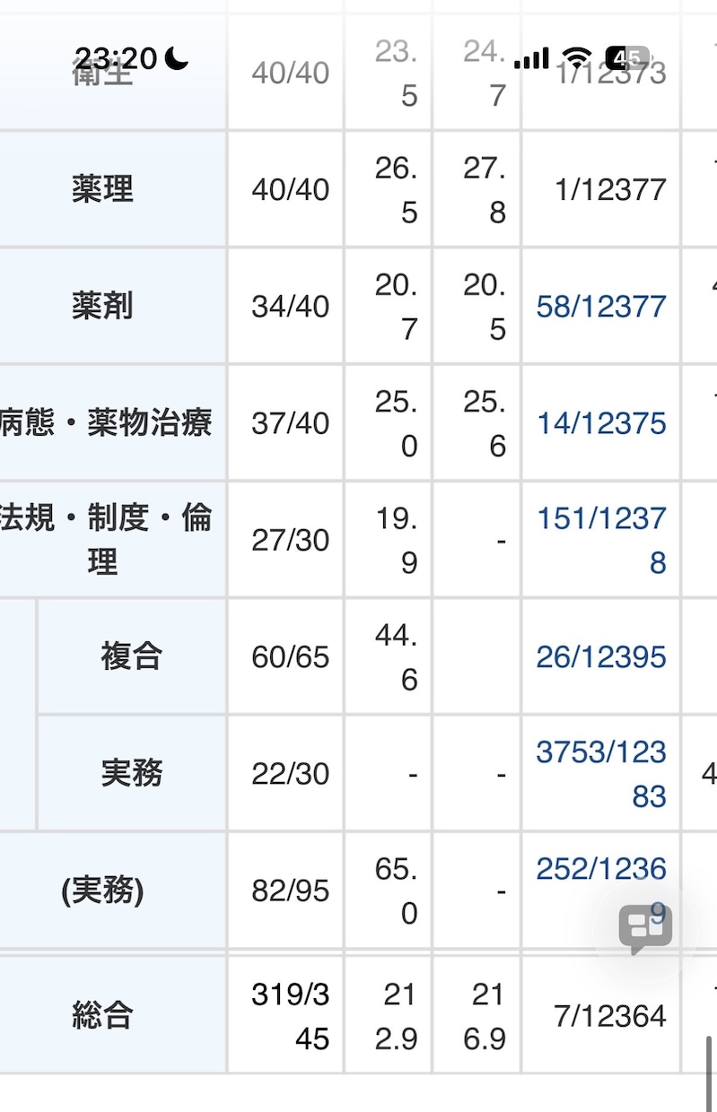 成績下位から抜け出す国試勉強法を教えます 下位だったからこそ分かるつまずきポイント イメージ2