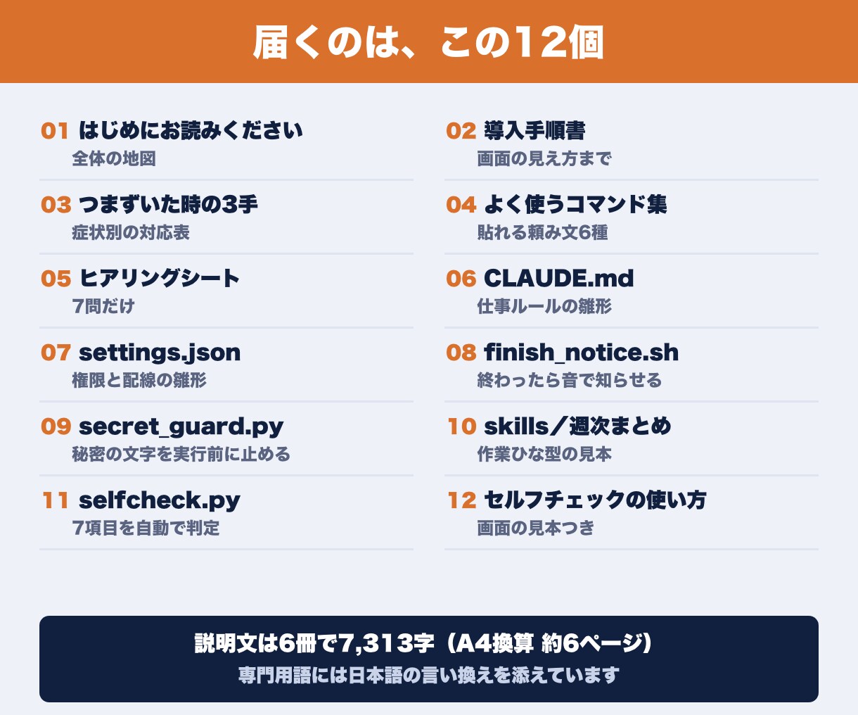 Claude Codeの導入設定一式を作ります 初めての導入向け。設定ファイルと手順書をまとめて納品 イメージ3