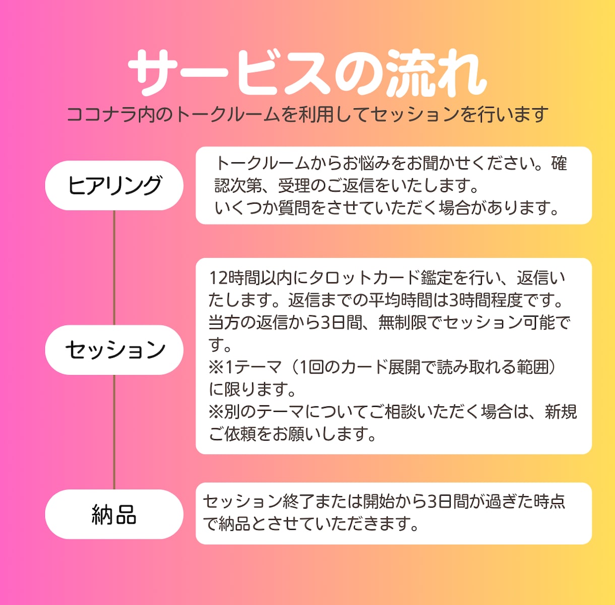 仕事への向き合い方、人間関係のお悩み整理します 職場に疲れたあなたのための、本気で向き合うコーチングタロット イメージ2