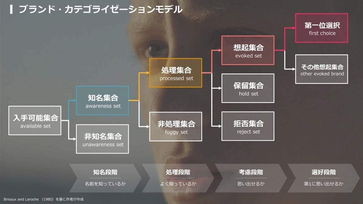 マーケティングリサーチアドバイス・壁打ちをします マーケティング戦略・マーケティングリサーチ関連アドバイス イメージ2