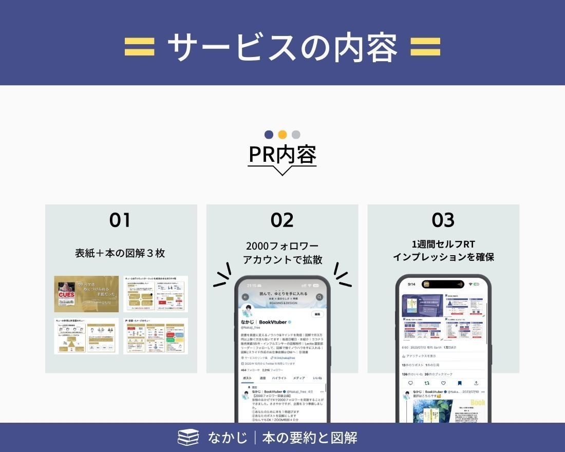 あなたの本の認知を図解で広げます 図解クリエイターが世界で一つだけのオリジナル図解を作ります イメージ3