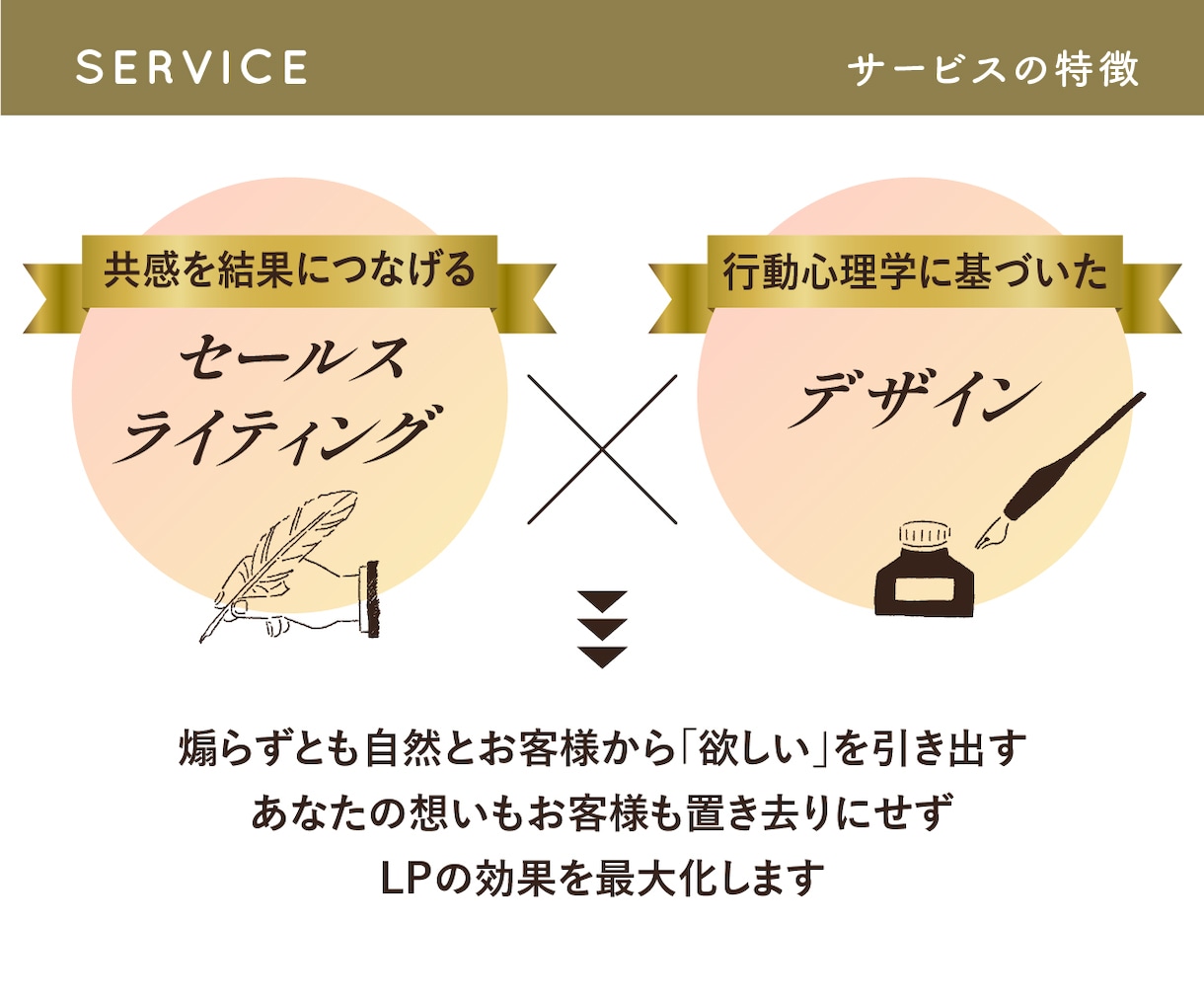 原稿不要！集客に強いランディングページ作ります 【ライティング込】お客様の感情を動かすLPで集客＆売上UPへ イメージ2