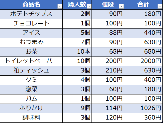 PDF、紙媒体等をデータ化します どこよりも多くデータにまとめますっ！数、量が多い方必見！ イメージ1