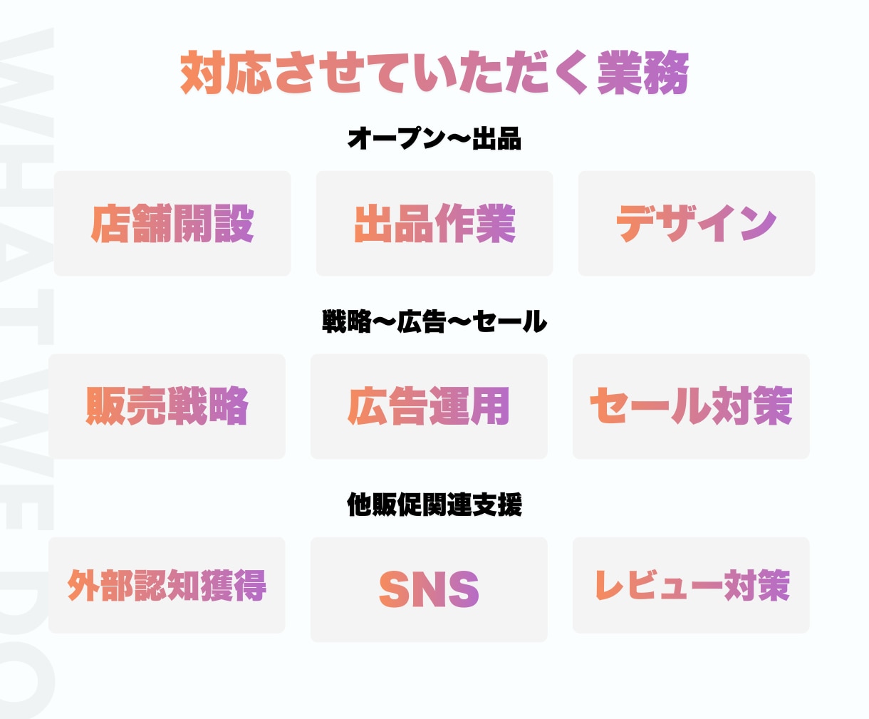 売れるQoo10マーケティング&丸々運用代行します Qoo10に強い運用経験者がマーケティング代行で売上拡大！ イメージ2
