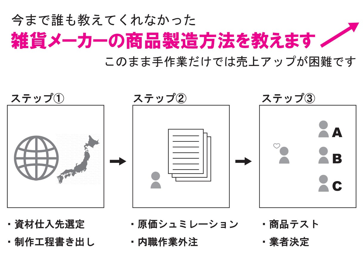 あなたが「想い描いているイメージ」をデザインします あなたの企画やサービスが一瞬で伝わります。 イメージ4