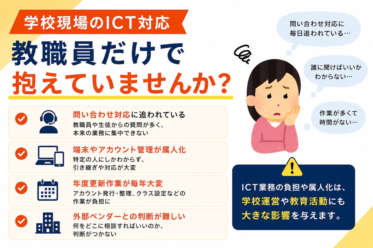 私立学校のICT運用/専用アプリの開発を支援します 私学専属SEの経験/ノウハウでICT運用整理から開発まで支援 イメージ2