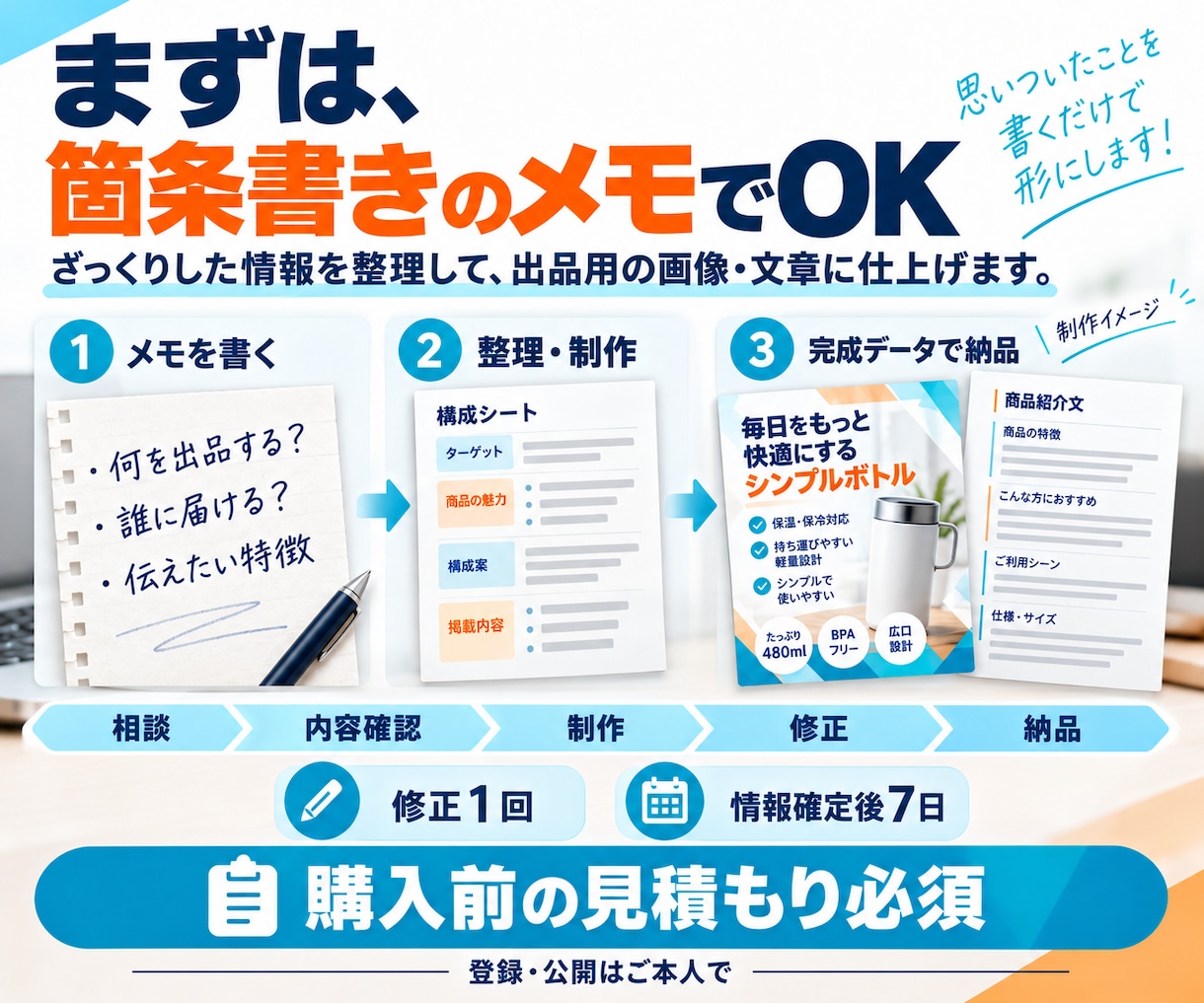 出品画像と紹介文・よくある質問をまとめて作ります 画像も文章も用意できない方へ。出品準備をまとめてお手伝い イメージ3