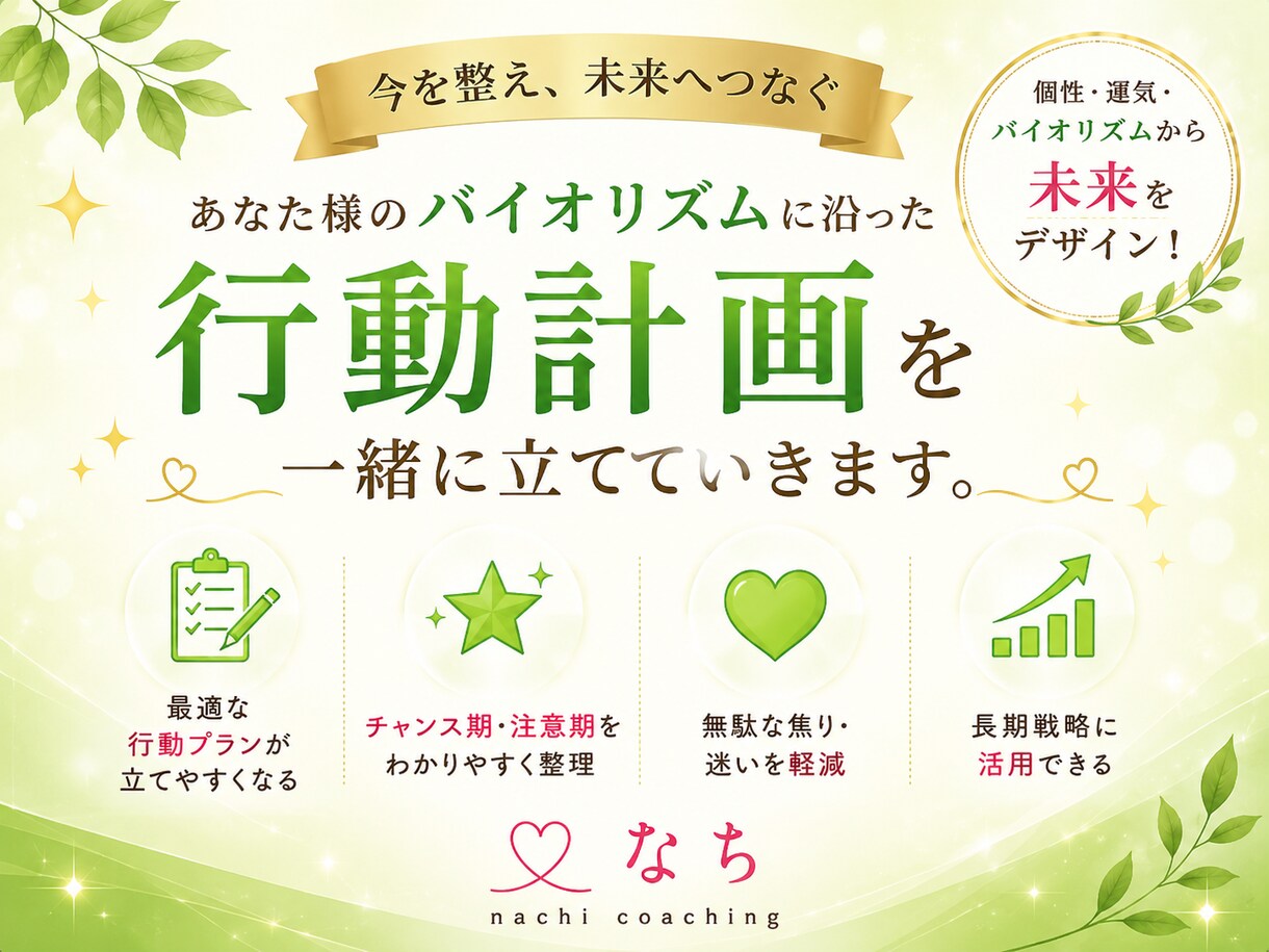 あなたの人生のバイオリズム＆行動指針をお伝えします 未来を動かす鍵になる！1年間の流れに沿った行動計画を立てます イメージ1