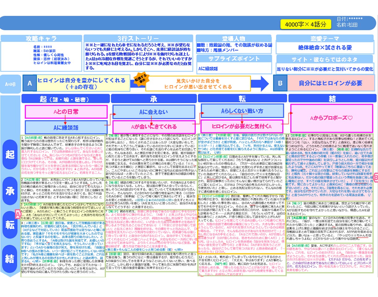 物語の設計図、プロットを作成します ゲーム/漫画/舞台/音声作品などあらゆるジャンルに対応します イメージ2