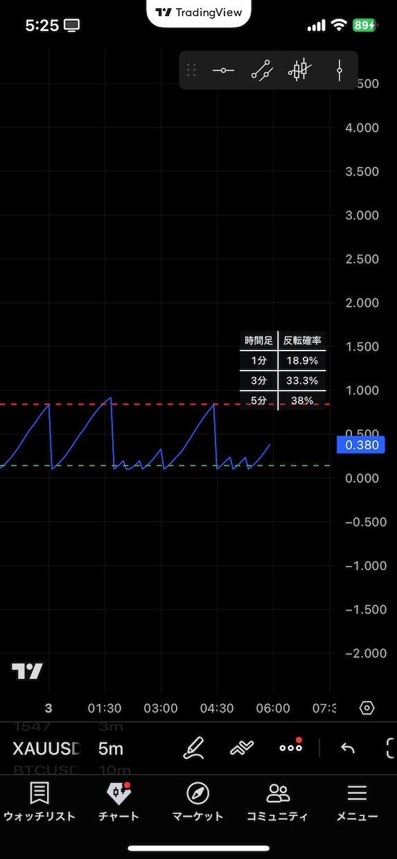 TradingView専用インジ制作します 売買サインやアラート実装に対応します イメージ3