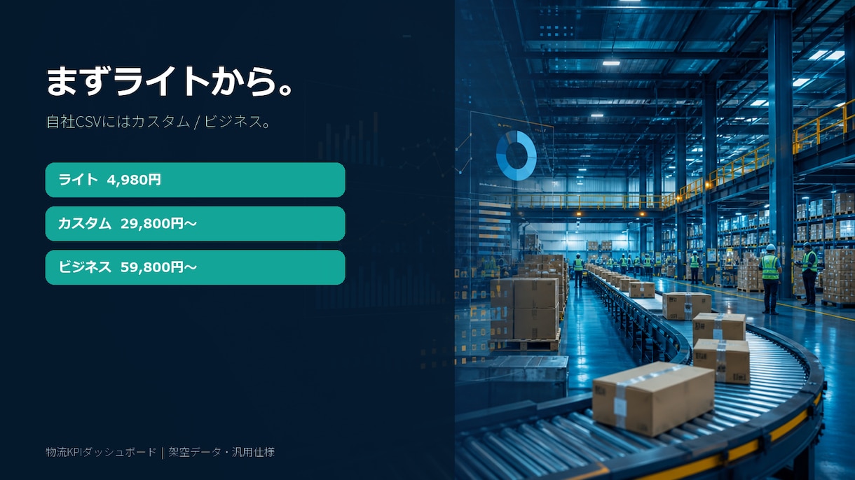 物流KPIダッシュボードを提供します CSV貼付だけで倉庫のKPI集計を見える化 イメージ3