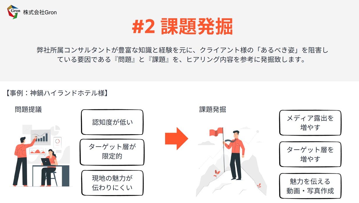 アナログ作業の毎日から脱却できます 業務改善コンサルティングサービス イメージ4