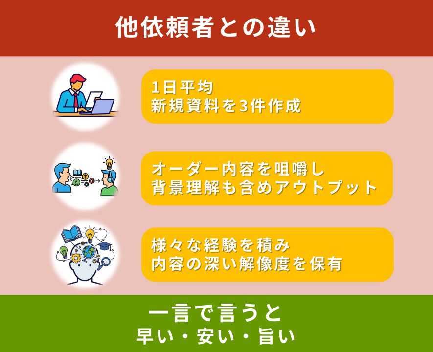 サクッと資料作成(編集)します 分かりやすい資料を最短即日納品(企画部署10年) イメージ3