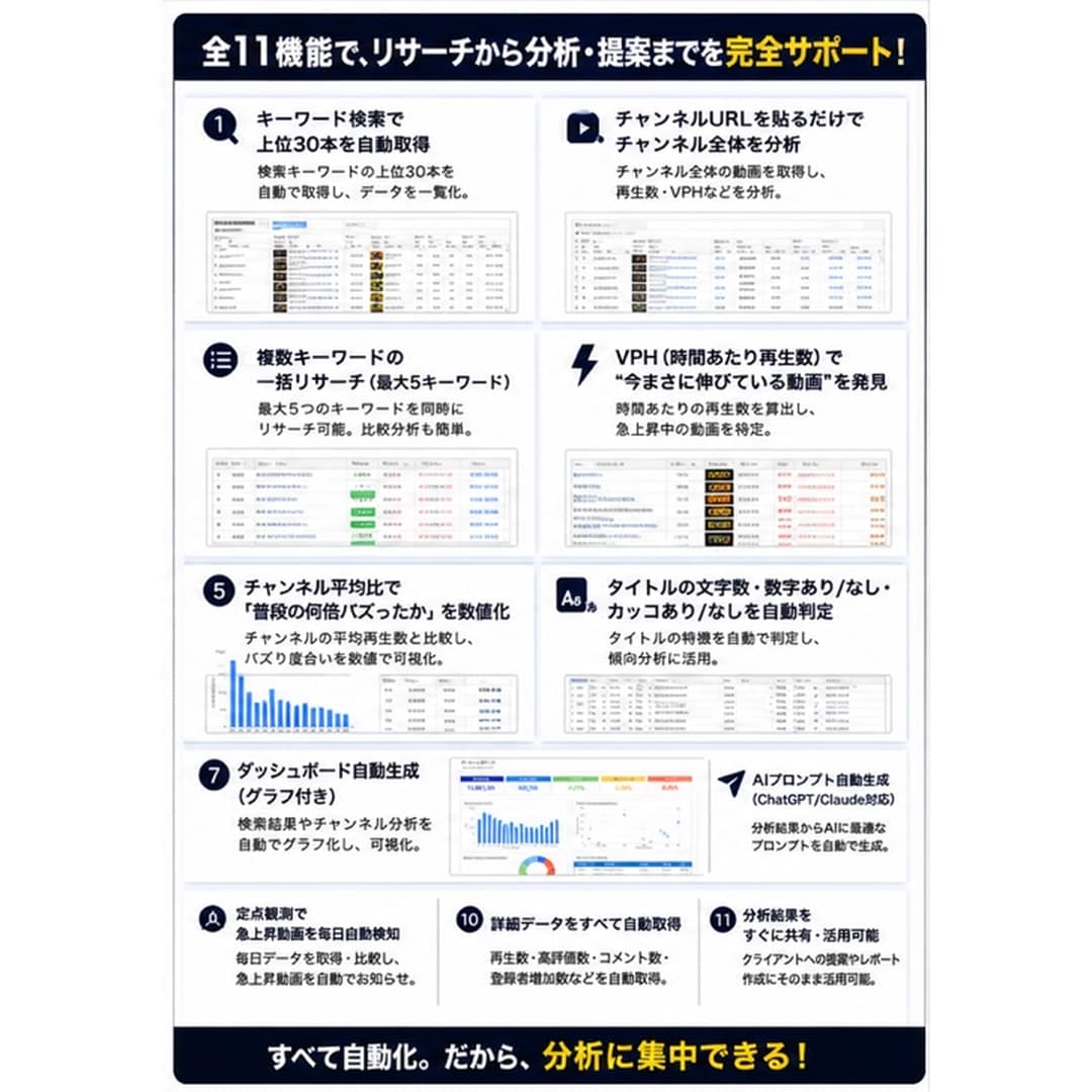 YouTubeリサーチツールを販売します YouTubeバズ動画分析ツール＋ノウハウセット イメージ2