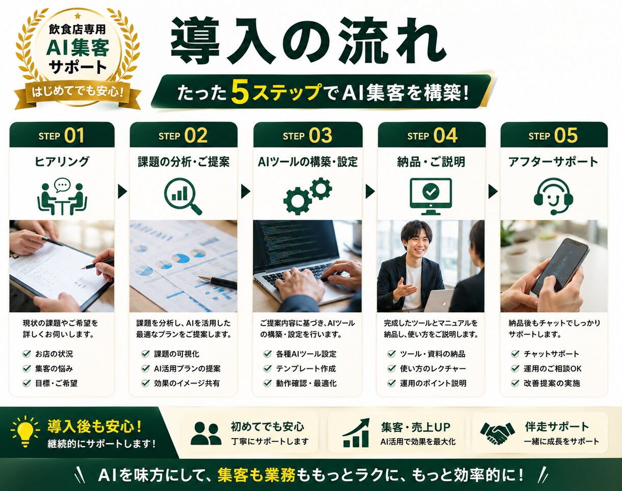 飲食店向けAI集客支援します AIで集客・業務を効率化します。 イメージ3