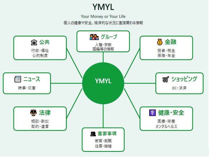 SEO即効の集客記事づくりを丸投げOK!代行します 【PVアップ！】こちらは初めての方限定特別サービスです イメージ6