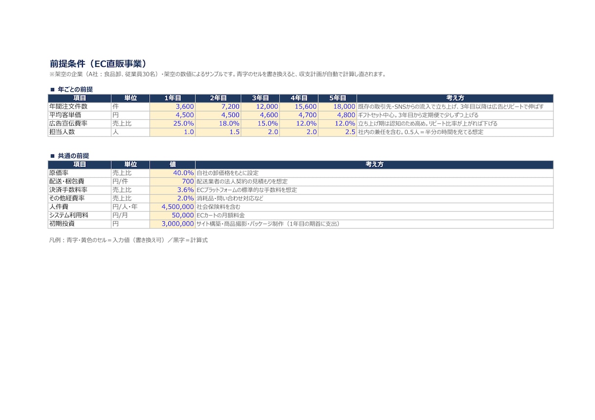 Excel・スプレッドシートの集計表を作ります 手作業の集計を、関数で自動計算に変えます イメージ2