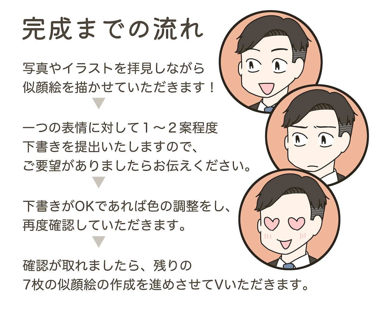 SNSやブログに！似顔絵アイコン８種描きます 親しみのあるかわいい似顔絵で、コンテンツに自分らしさを演出！ イメージ5
