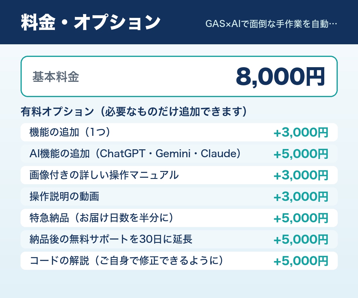 GAS×AIで面倒な手作業を自動化します 転記・集計・通知・要約まで｜マニュアル付きで納品 イメージ2