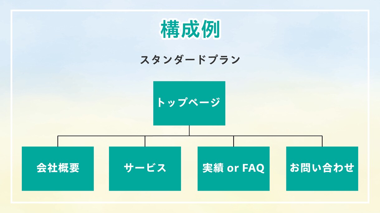 オリジナルデザインとWPテーマでサイトを制作します 設計から制作まで一貫対応。事業の土台となるWebサイトを構築 イメージ3