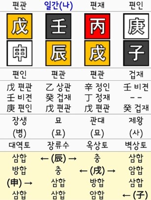 韓国式四柱推命で性格と相性を鑑定します 心に寄り添い本質と今の運勢を読み解きます イメージ3