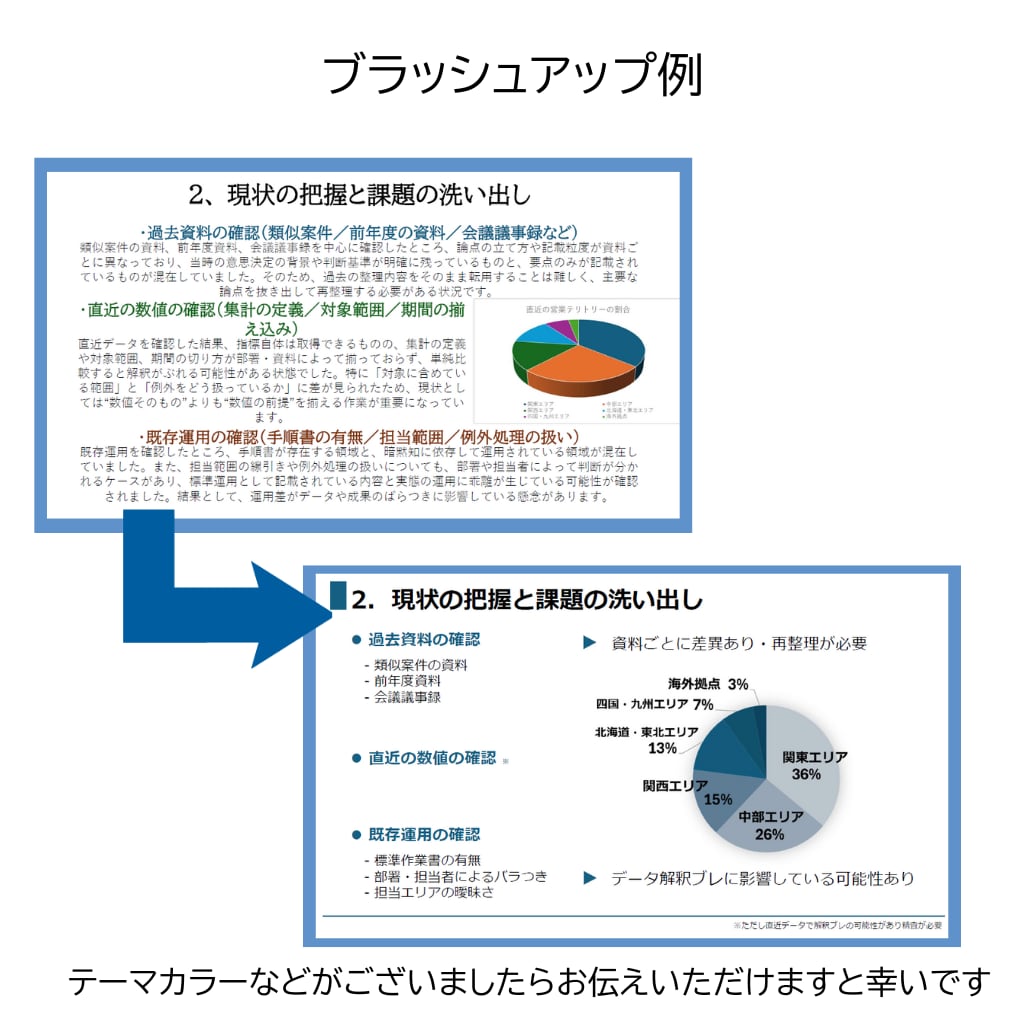 プレゼン資料を伝わるかたちへブラッシュアップします 伝わりやすさを考えたプレゼンスライドをすぐにお送りします イメージ3