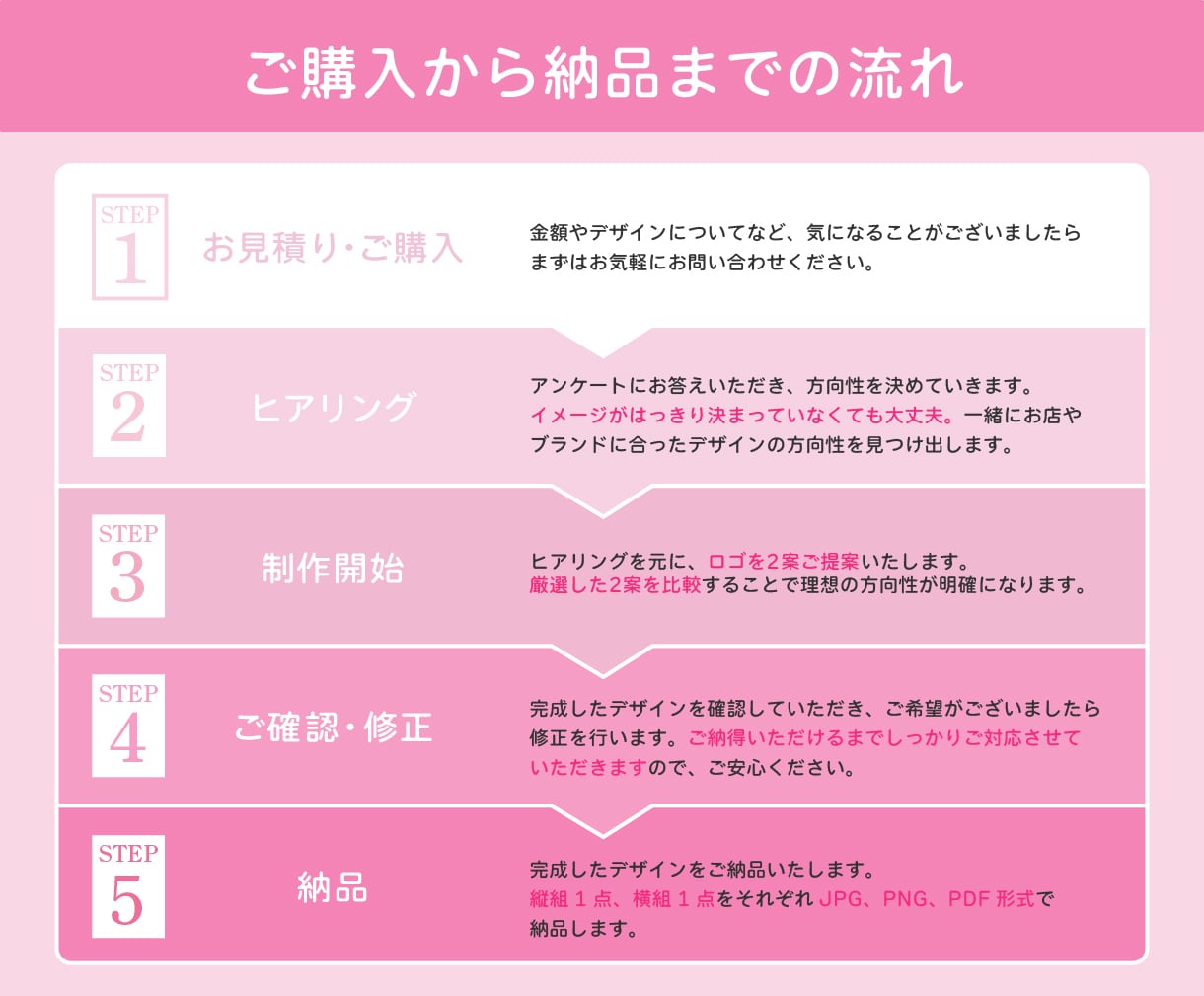 集客UPを叶える、意味のあるロゴ制作します かわいいだけじゃなく、しっかりと想いを言語化します！ イメージ10