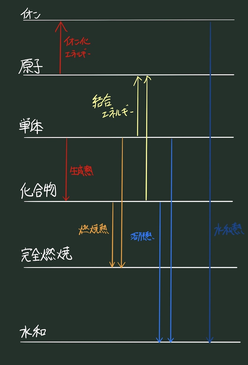 数学・化学・生物・英語記述添削・解説作成いたします 中高生・大学受験生で添削解説が必要な方、是非ご利用ください！ イメージ8