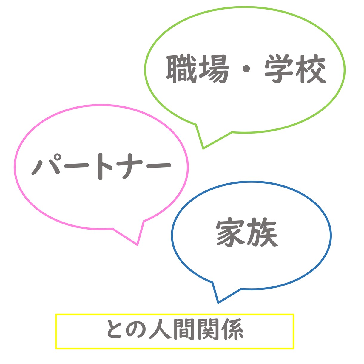 あなたの人間関係について一緒に向き合います 一人でそのままにしないで、無理せず一緒に考えましょう！ イメージ3