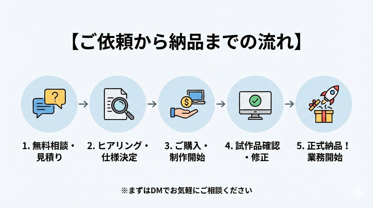 Excelの悩み解決！関数・マクロツール作成します Excel業務のお悩みを、マクロ（VBA）や関数を使って解決 イメージ5