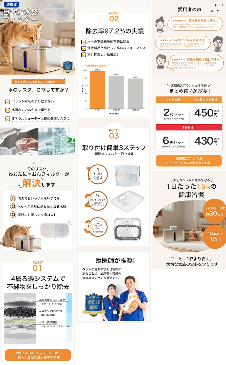 楽天の外部EC担当者として運営支援します EC歴14年｜分析提案・デザイン・広告・運営までまとめて対応 イメージ3
