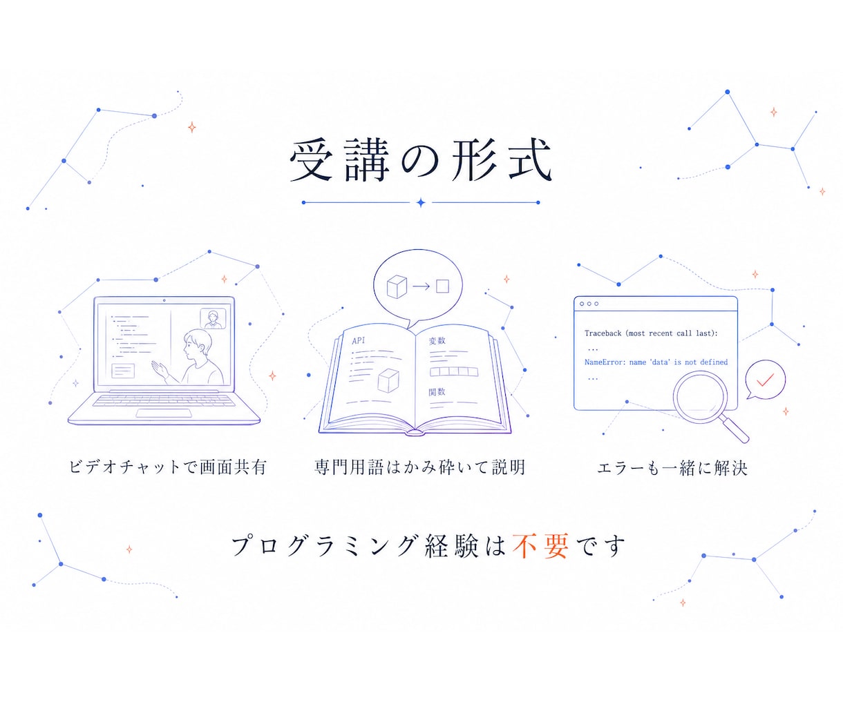 非エンジニアにClaudeCode導入を伴走します 全2回★経営者・個人事業主の業務自動化に伴走 イメージ5