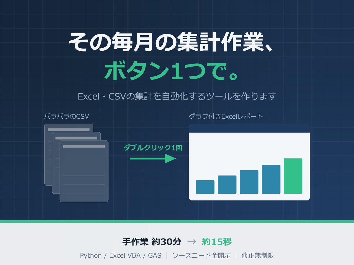 Excel・CSV集計を自動化するツール作ります その毎月の集計作業、ボタン1つで終わらせます イメージ1