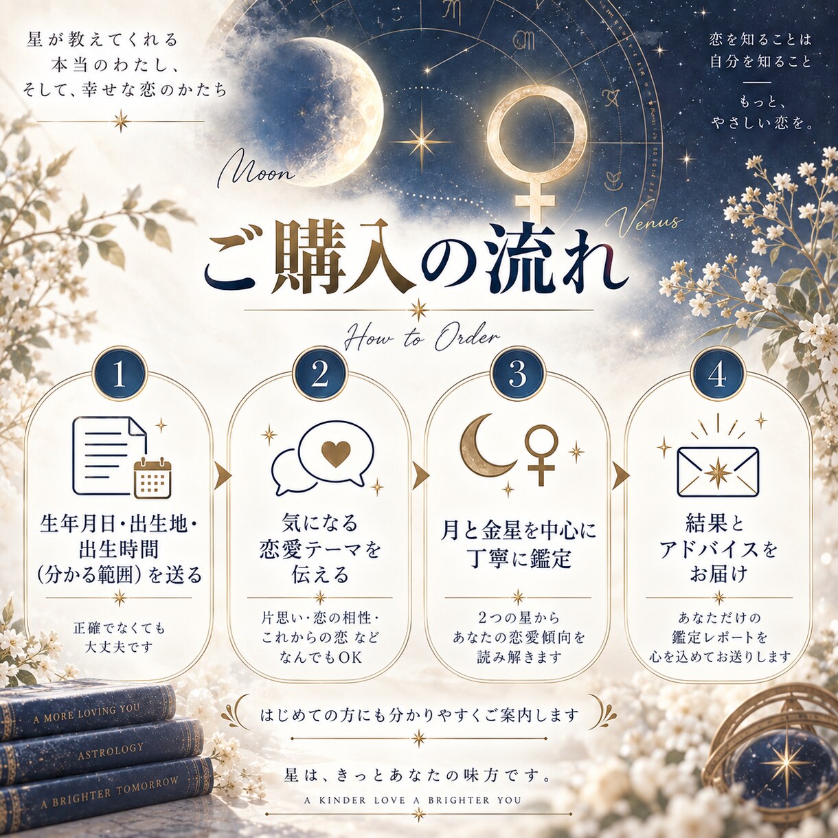 月と金星からあなたの恋愛傾向を読み解きます 惹かれる恋と安心できる恋。2つの星から貴女らしい愛し方を知る イメージ7
