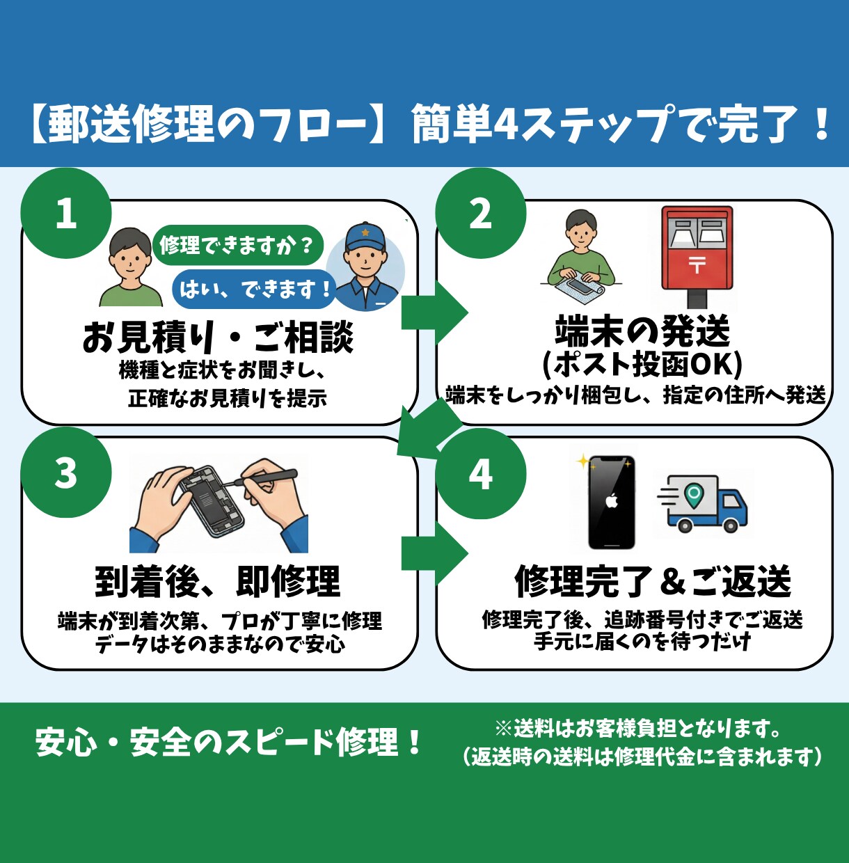 相談無料！iPhoneのお困り事を解決します データそのまま・事前見積無料で全国対応 イメージ2