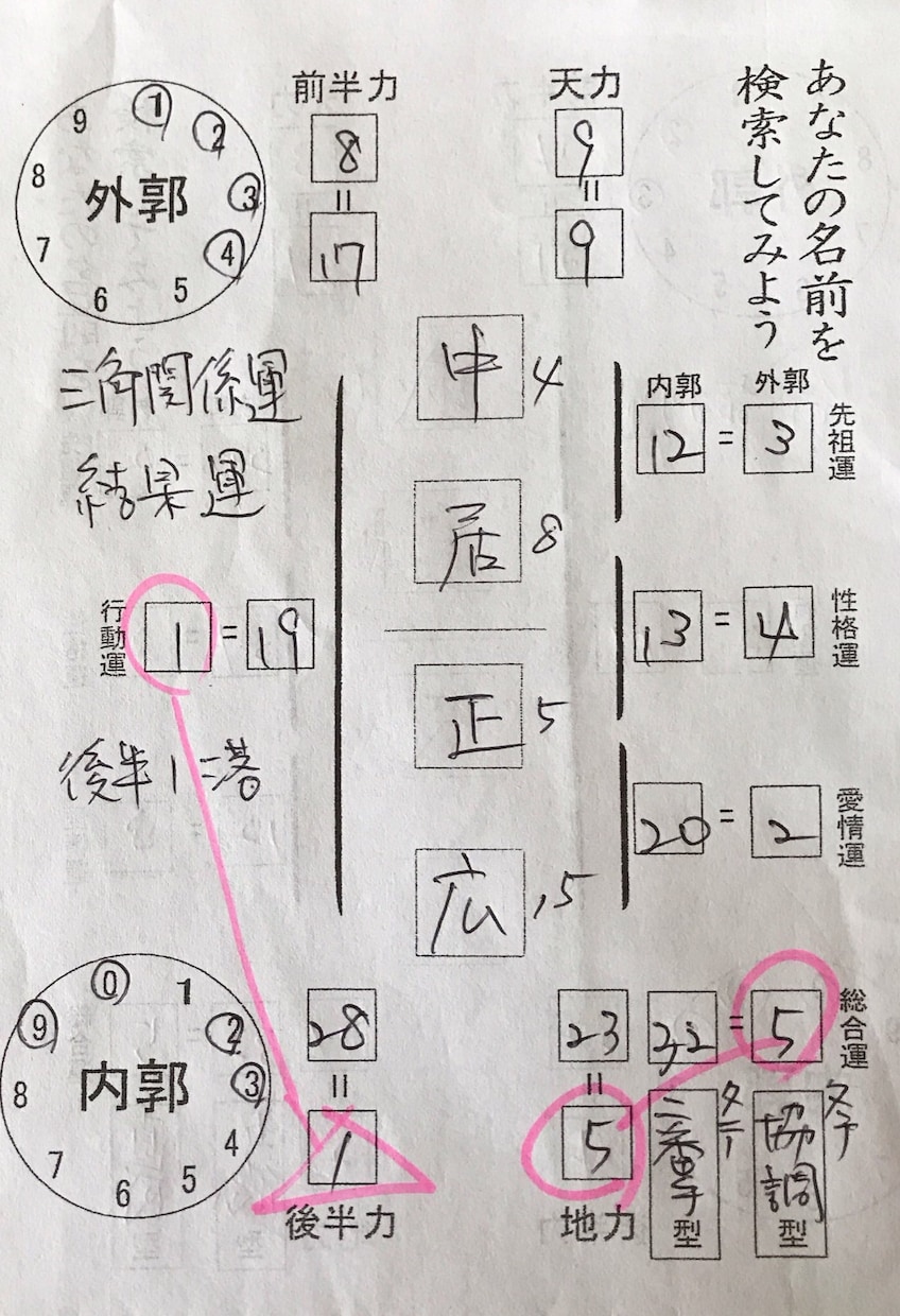 あなたの名前を鑑定します 自分の本質や運勢を知ってみませんか？ イメージ7