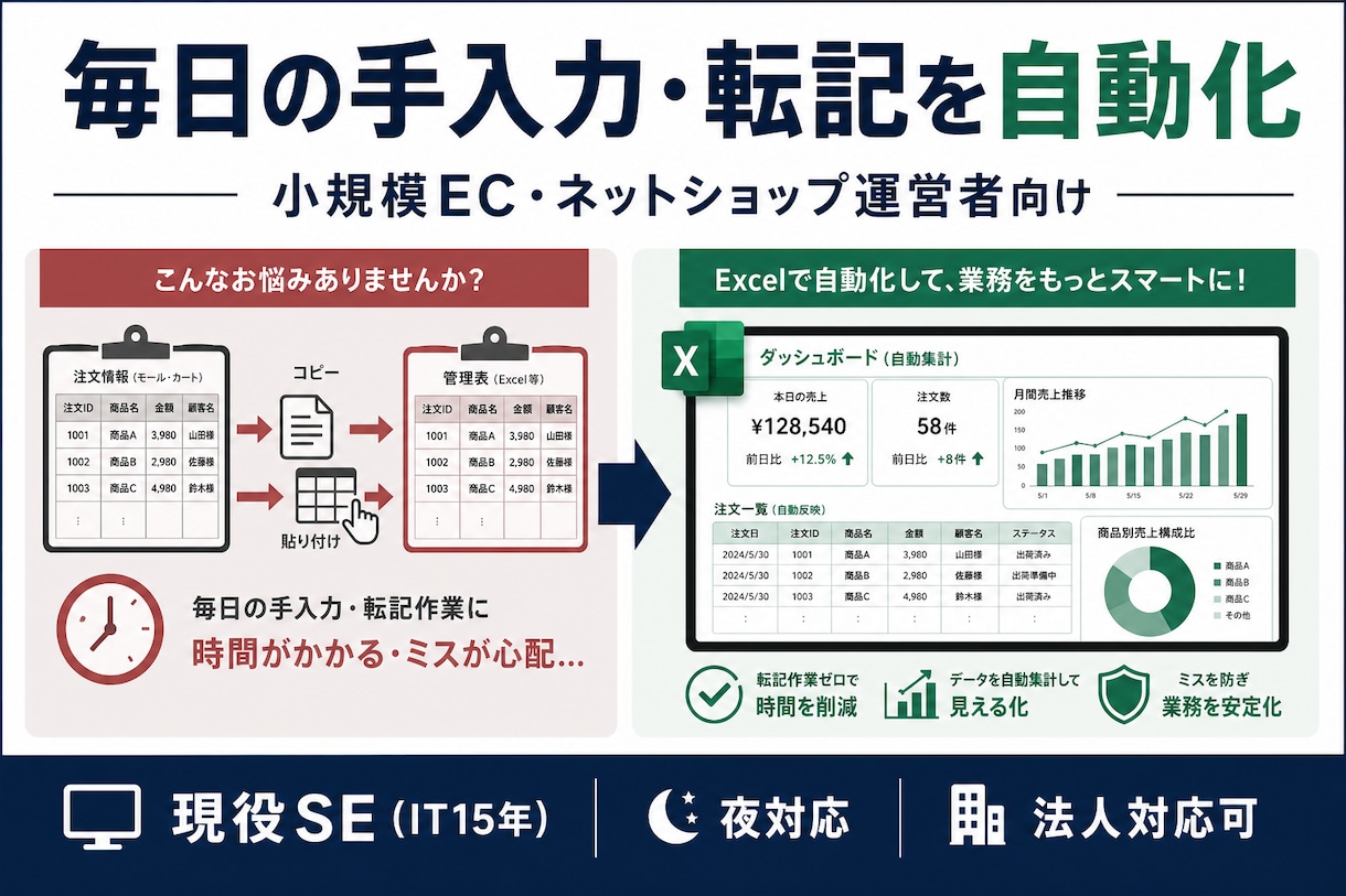 手作業のWebデータ収集をExcel自動化します 実績7件｜CSV・Excel納品｜法人・NDA・夜間対応可 イメージ3