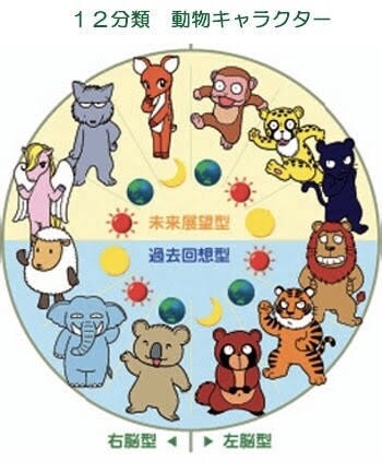 自分自身のことを理解できます どんな人かどんなふうに見られているか考えてみませんか？ イメージ1