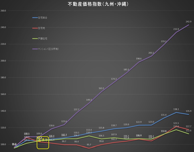 実務経験者が住宅ローン・予算立てします 机上の勉強だけでない実務経験者が予算とローンの相談対応します イメージ3