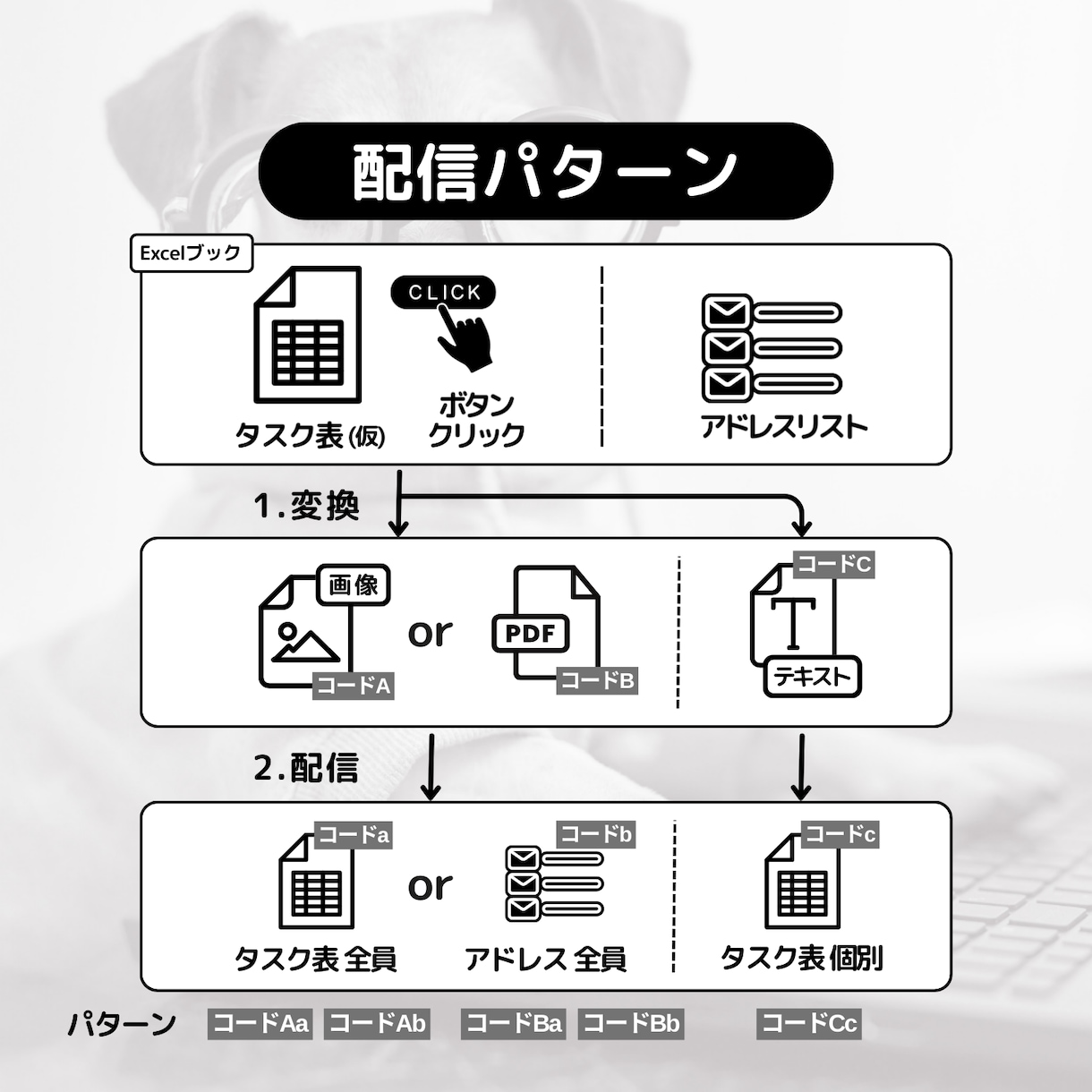 ExcelVBAで定常作業を効率化します ワンクリックメール配信システム イメージ4