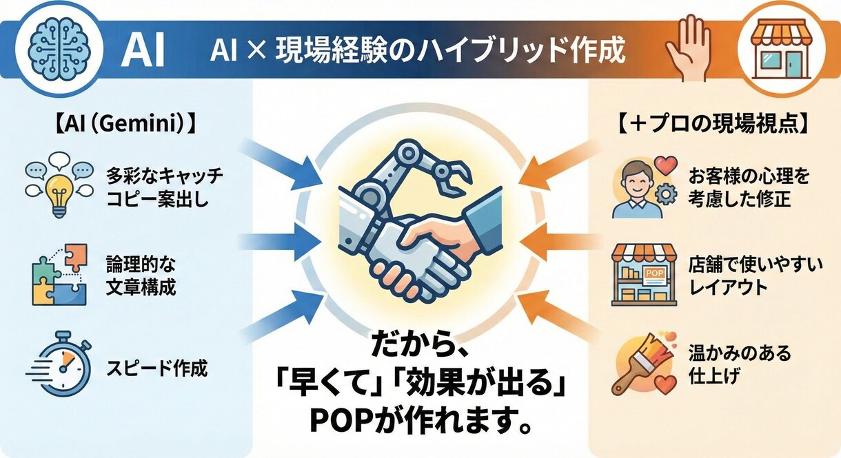 現場のプロが作成！「人を動かすPOP」作ります 豊富な現場経験で、ターゲットに刺さる言葉とデザインを提案。 イメージ4