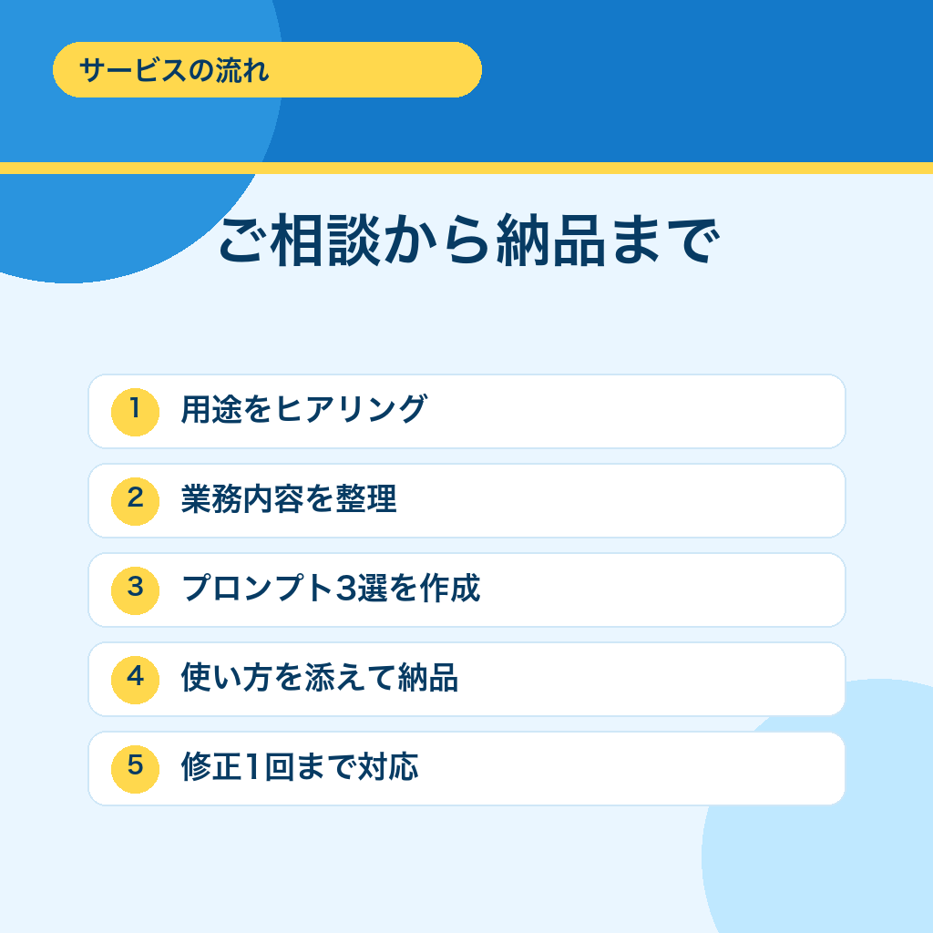 業務専用ChatGPTプロンプトを作成します 毎回の指示出しを迷わない形に整えます イメージ4