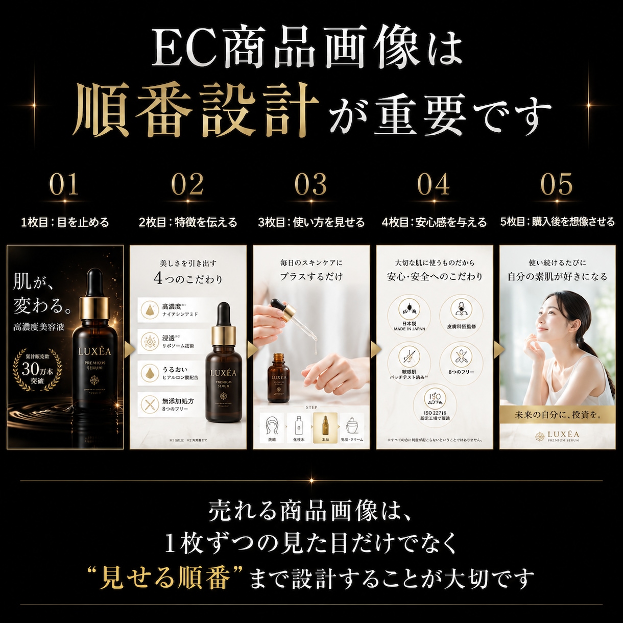 EC商品画像の構成を作ります 購入につながる画像順に設計します イメージ2